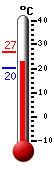 Τώρα: 28.2, Μέγ: 28.6, Ελάχ: 20.0