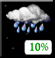 Partly Cloudy, Isolated Showers