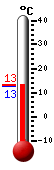 Currently: 13.1, Max: 13.2, Min: 13.0