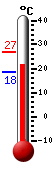 Attualmente: 19.4, Max: 19.4, Min: 16.8