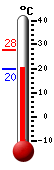 Attualmente: 20.8, Max: 27.9, Min: 19.9