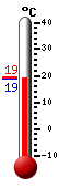 Currently: 22.9, Max: 25.9, Min: 19.8