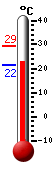 Currently: 23.1, Max: 29.3, Min: 21.5